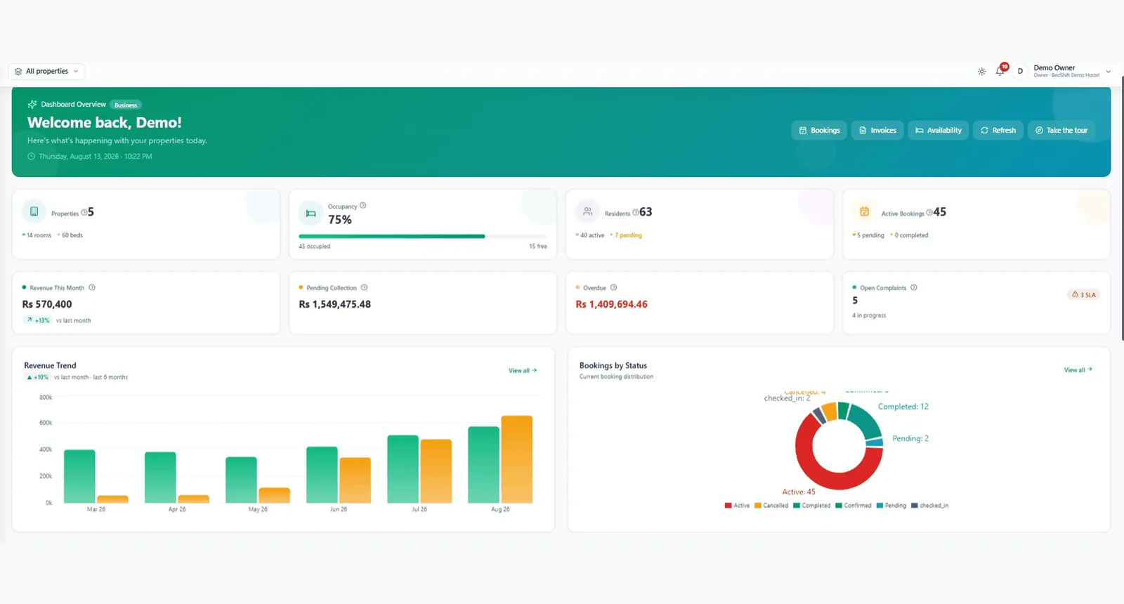 Bedshift owner dashboard